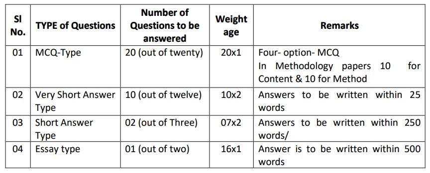QUESTION-PATTERN For CPS-04 Environmantal Science wb deled