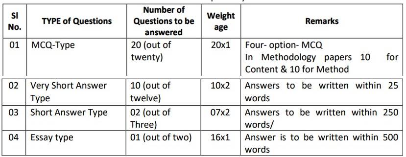 Question Pattern of wb deled cps-02 english