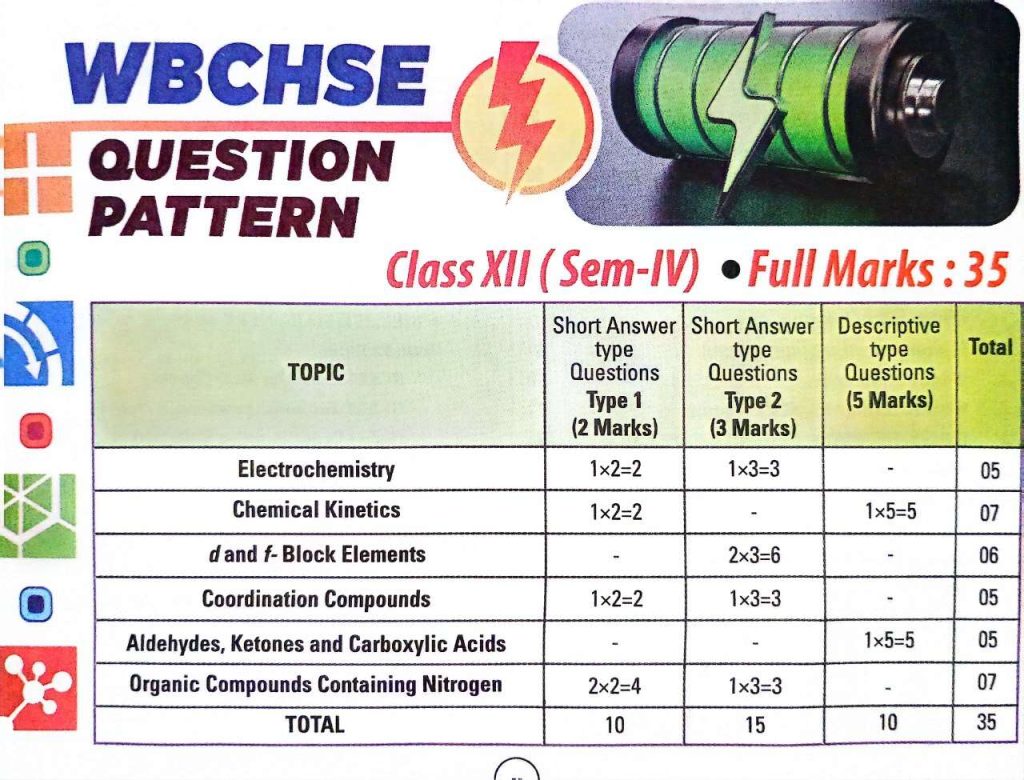 wbchse class 12 chemistry semester 4 question pattern