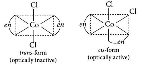 [CoCl₂(en)₂]