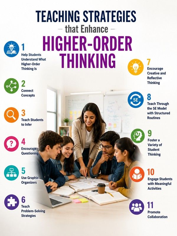 learning activities that enhance higher-order thinking skills, including critical thinking