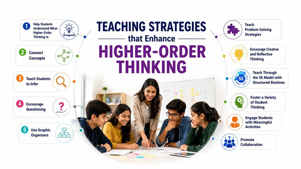 Teacher guiding students through collaborative learning activities that enhance higher-order thinking skills, including critical thinking, problem-solving, creativity, inquiry, and collaboration in the classroom.